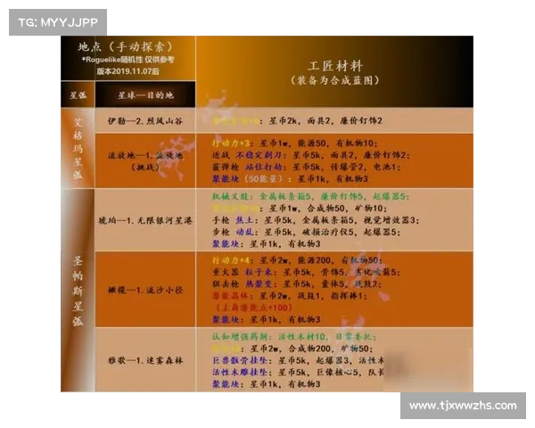 《跨越星弧兑换码总汇及实用兑换技巧指南》 《跨越星弧兑换码总汇及实用兑换技巧指南》
