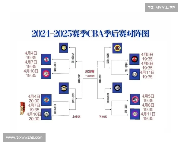 2023年CBA赛季何时结束 最新赛程与季后赛安排全解析