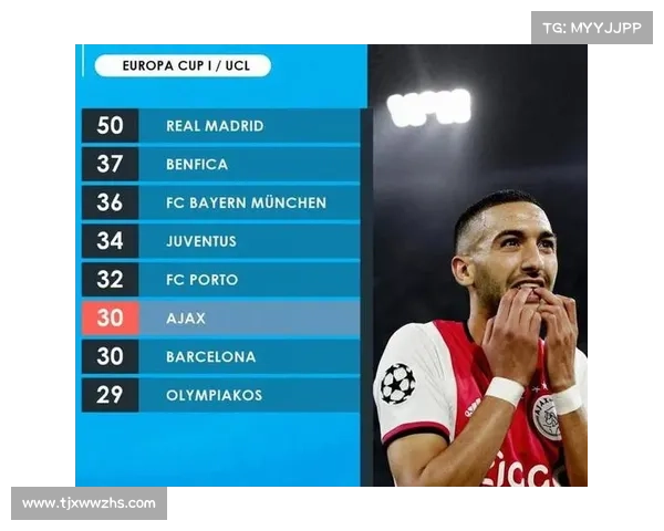 奥林匹亚科斯保持联赛霸主地位的五大关键因素解析